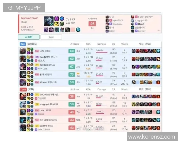 深入解析FPX团队协作在S15LOL中的表现与对比分析 深入解析FPX团队协作在S15LOL中的表现与对比分析