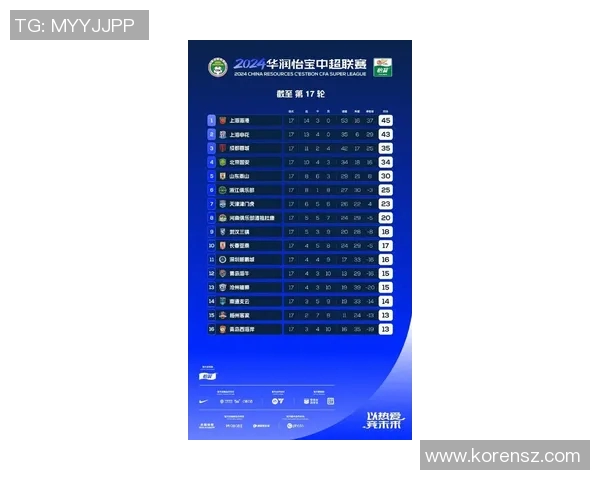 电竞实时数据世界冠军杯积分榜LNG以63分稳居榜首展现强大实力 电竞实时数据世界冠军杯积分榜LNG以63分稳居榜首展现强大实力