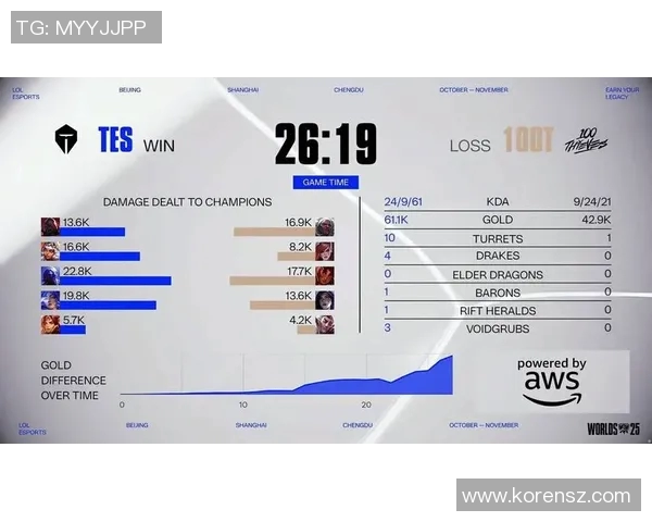 esports数据深入分析BLG战队进攻策略在英雄联盟中的表现与影响