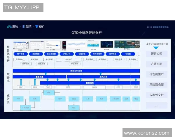 esports最新数据重磅专题聚焦LNG产业中路突破与技术革新全景解析 esports最新数据重磅专题聚焦LNG产业中路突破与技术革新全景解析