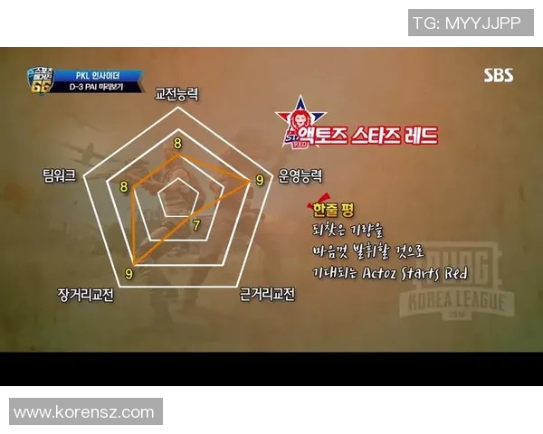 FPX战队在Major赛积分榜中以87分稳居第一,展现强劲实力与竞争力实时新闻 FPX战队在Major赛积分榜中以87分稳居第一,展现强劲实力与竞争力实时新闻